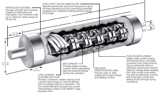 ELX Current Limiting Fuse